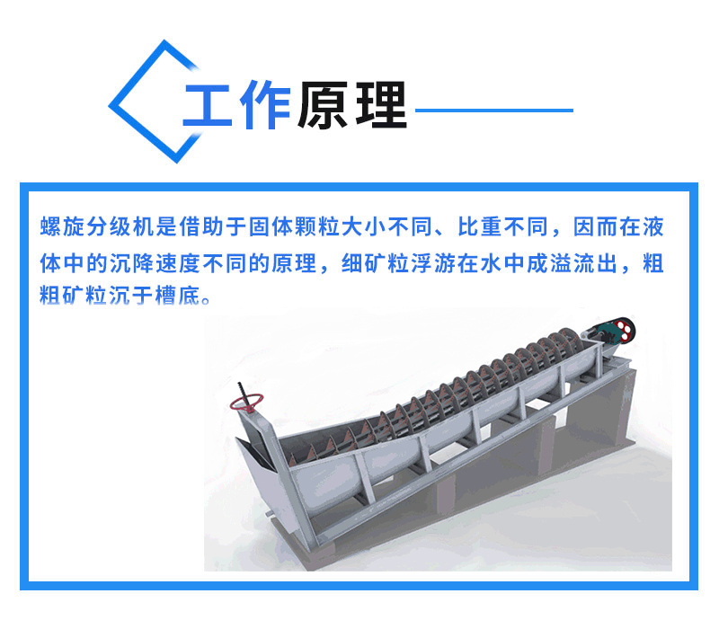 分级机工作原理