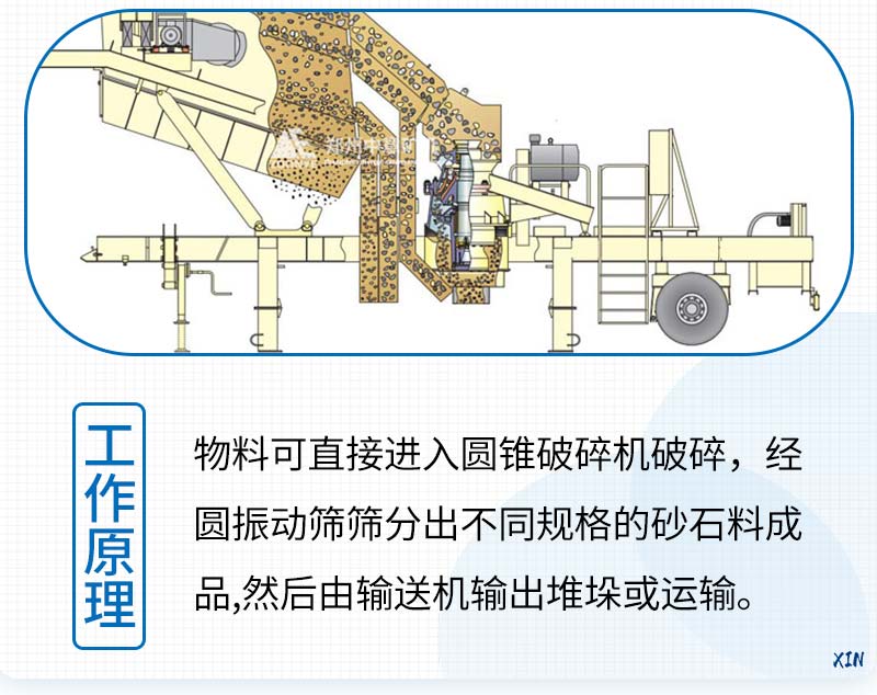 圆锥破移动站工作原理