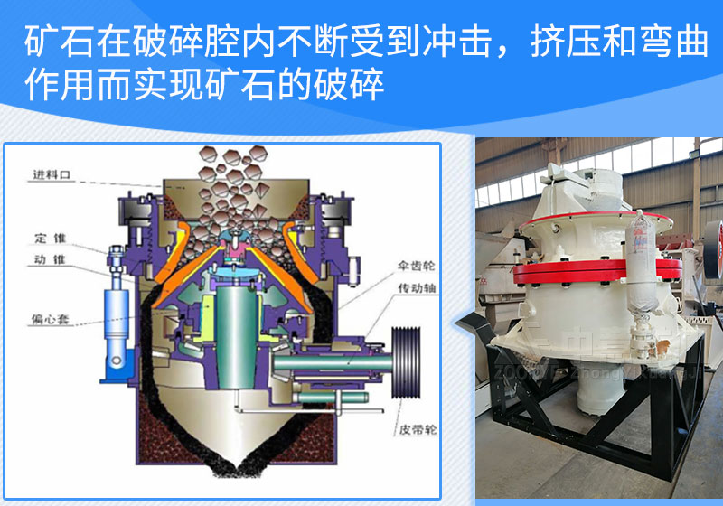 多缸液压圆锥破工作原理