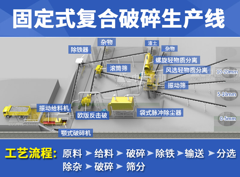 复合式建筑垃圾处理生产线流程