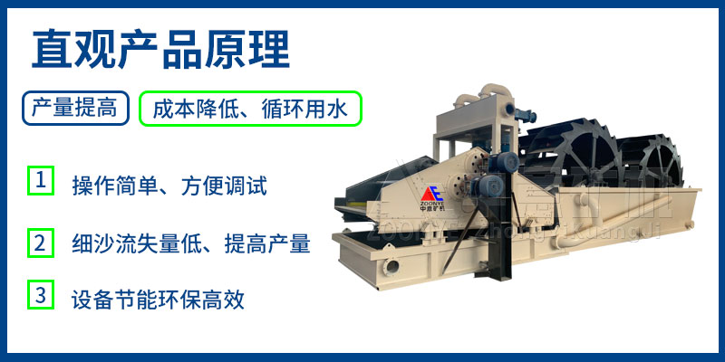 细沙回收一体机原理