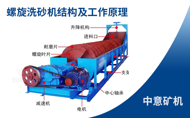 螺旋洗砂机原理