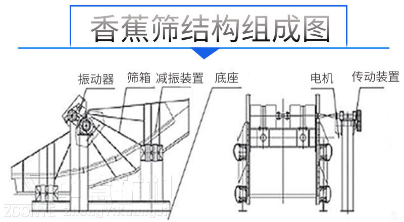 香蕉筛结构组成